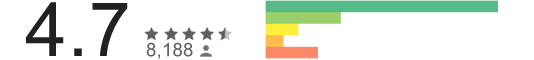 Ratings